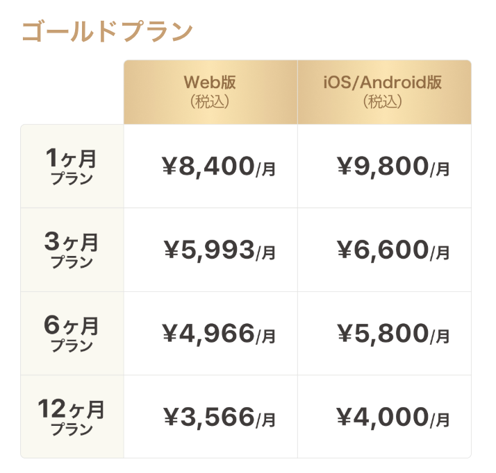 ゴールドプラン