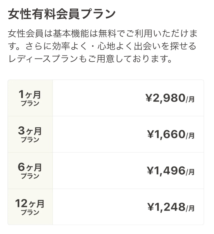 レディースプランの詳細と料金プラン