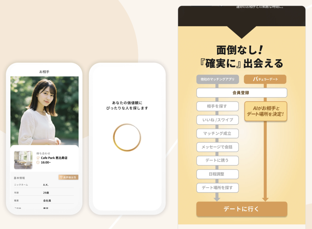 バチェラーデート　AIマッチング