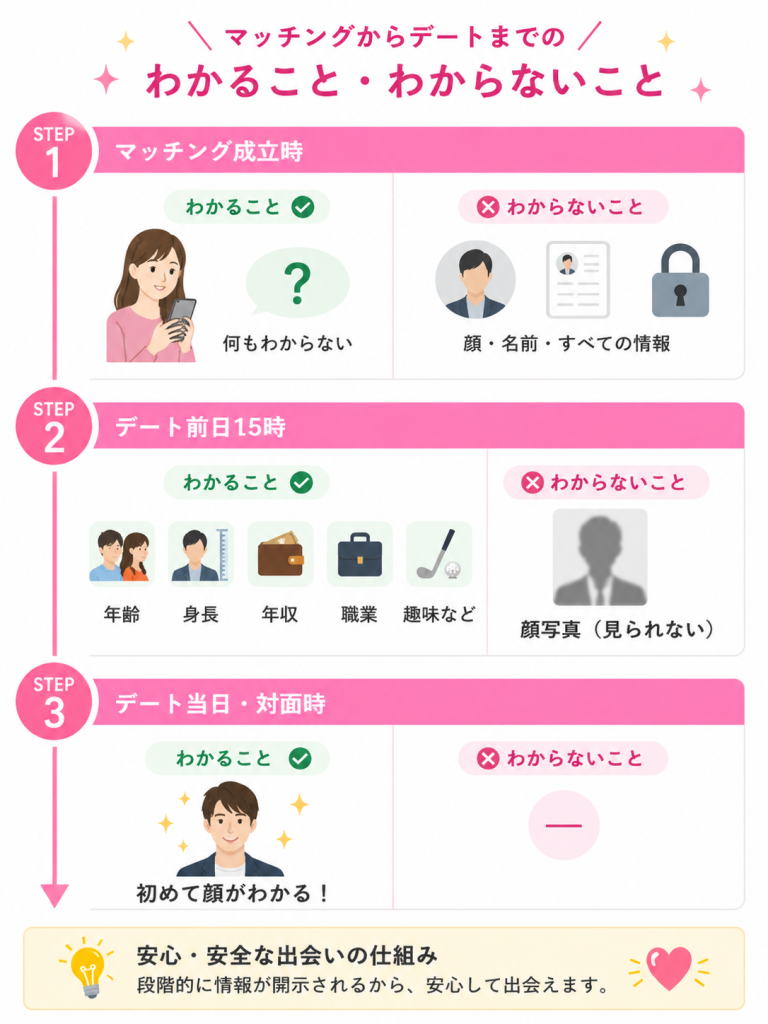 バチェラーデート タイミング別 まとめ