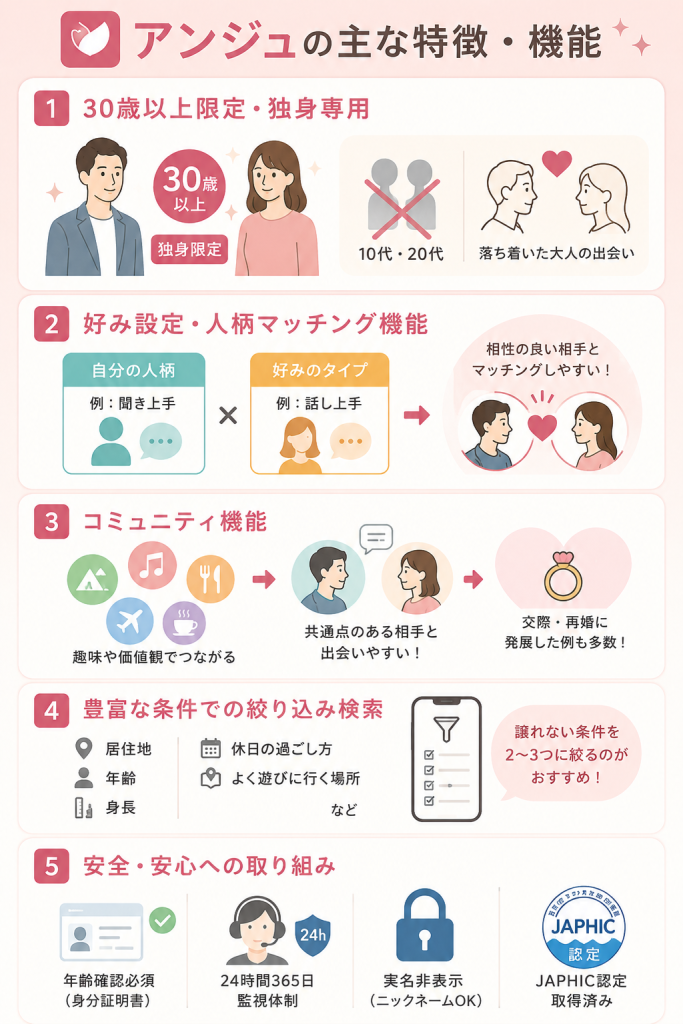 アンジュの主な特徴・機能