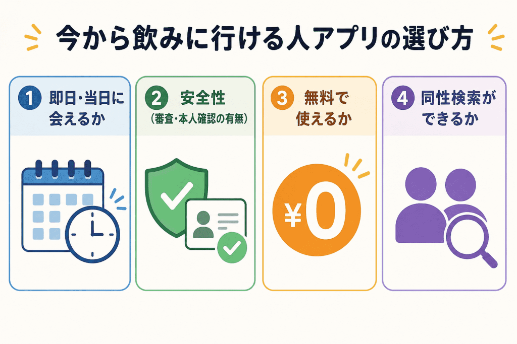 今から飲みに行ける人アプリの選び方
