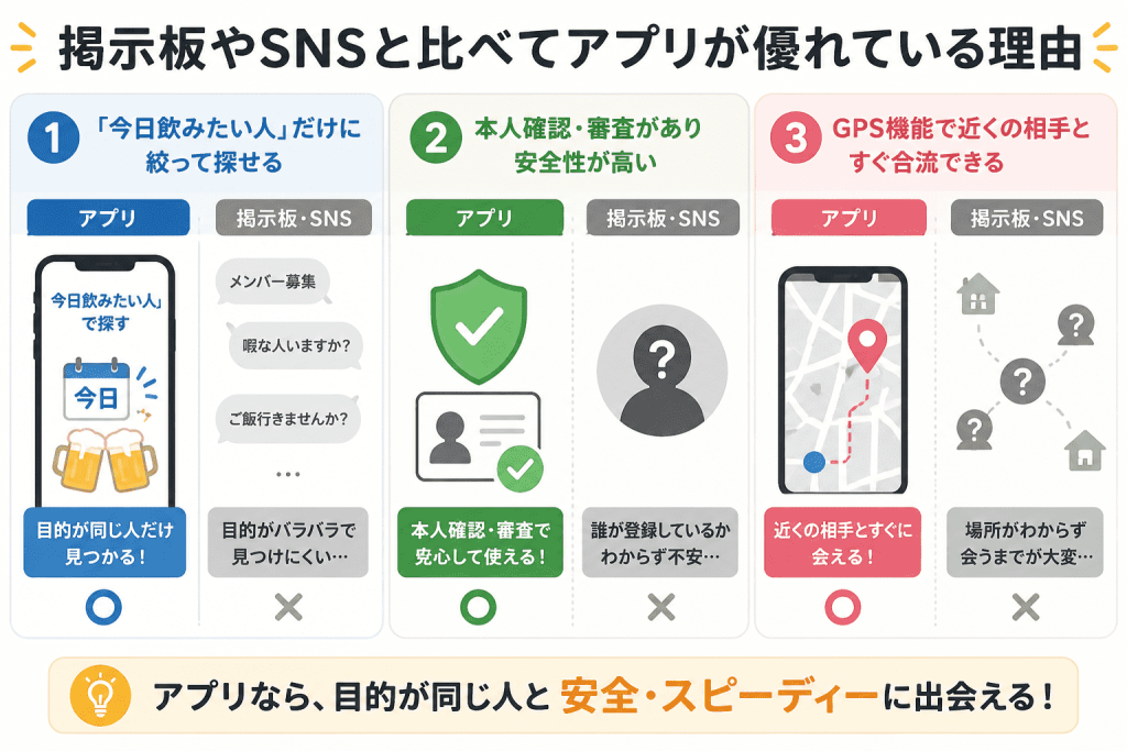 掲示板やSNSと比べてアプリが優れている理由
