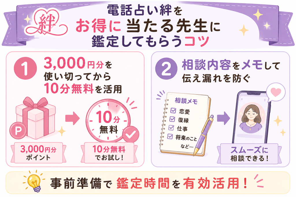 電話占い絆をお得に当たる先生に鑑定してもらうコツ