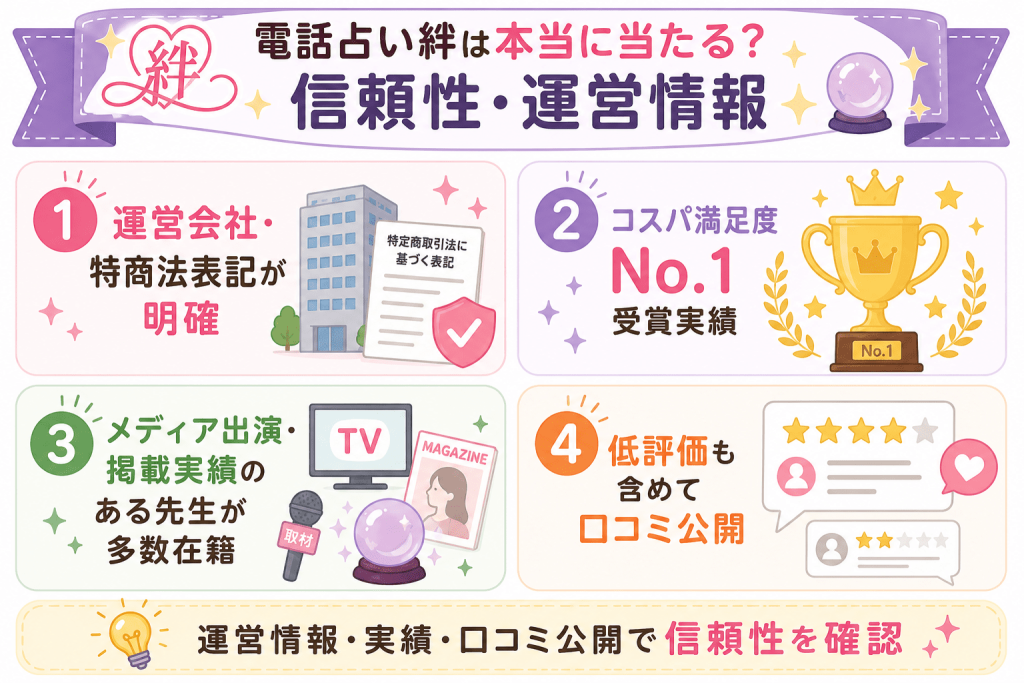 電話占い絆は本当に当たる？信頼性・運営情報