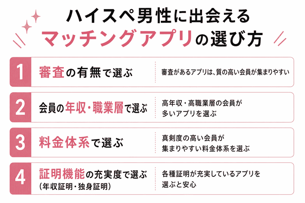 ハイスペ男性に出会えるマッチングアプリの選び方