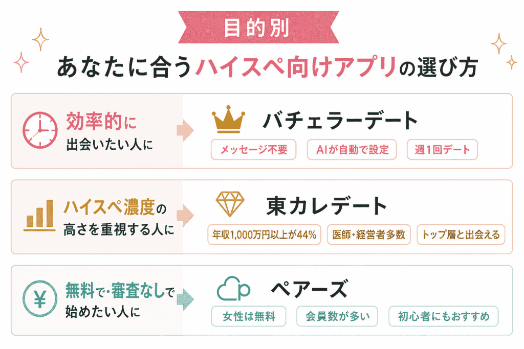 目的別｜あなたに合うハイスペ向けアプリの選び方
